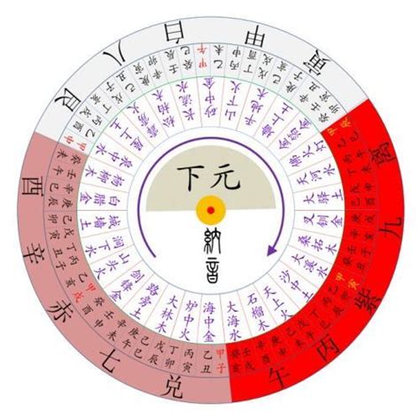 九運飛星局|2024年九宮飛星圖詳解與風水方位吉凶